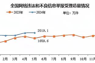 昏昏欲睡❓曼城前60分钟控球率74%压制枪手，但预期进球仅0.2